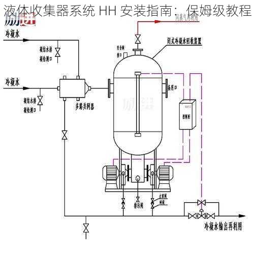 液体收集器系统 HH 安装指南：保姆级教程