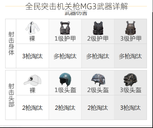 全民突击机关枪MG3武器详解