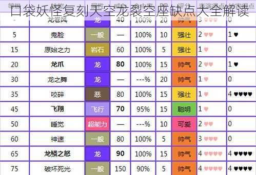 口袋妖怪复刻天空龙裂空座缺点大全解读