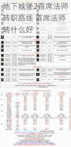 地下城堡2首席法师转职路线 首席法师转什么好