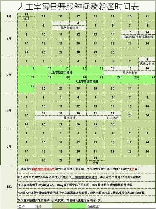 大主宰每日开服时间及新区时间表