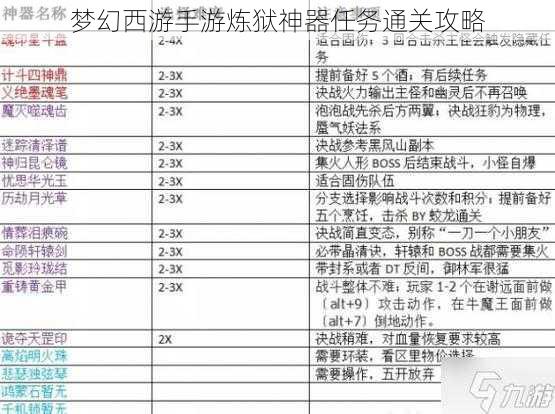 梦幻西游手游炼狱神器任务通关攻略