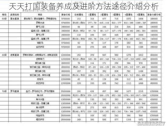 天天打国装备养成及进阶方法途径介绍分析